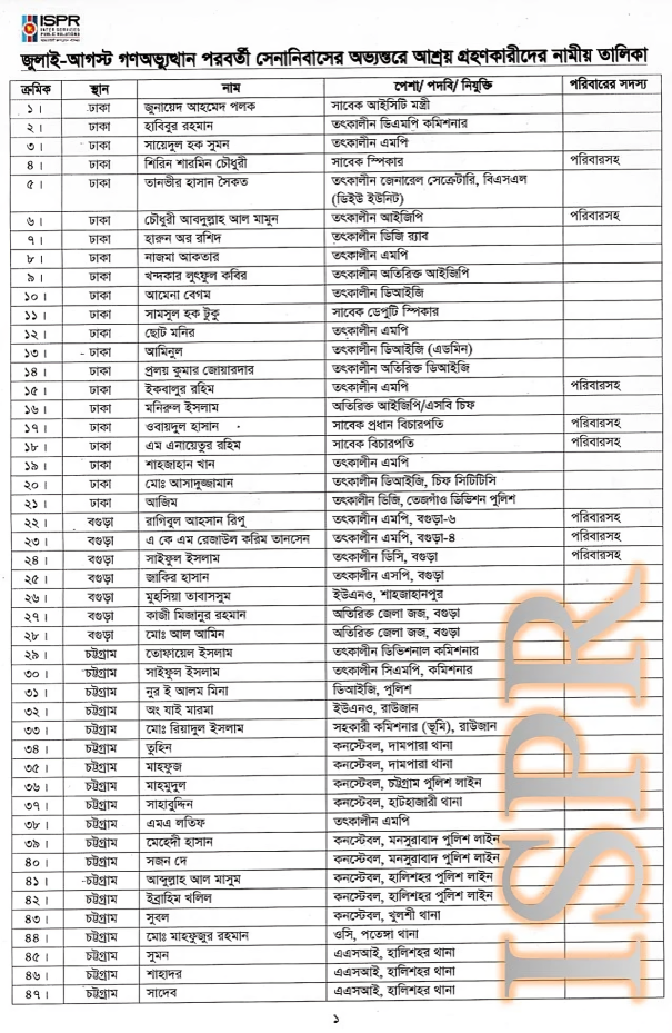 Bangladesh Army Releases List of 626 Individuals Sheltered in Cantonments After July Uprising 2 Individuals Sheltered in Cantonments After July Uprising (1)