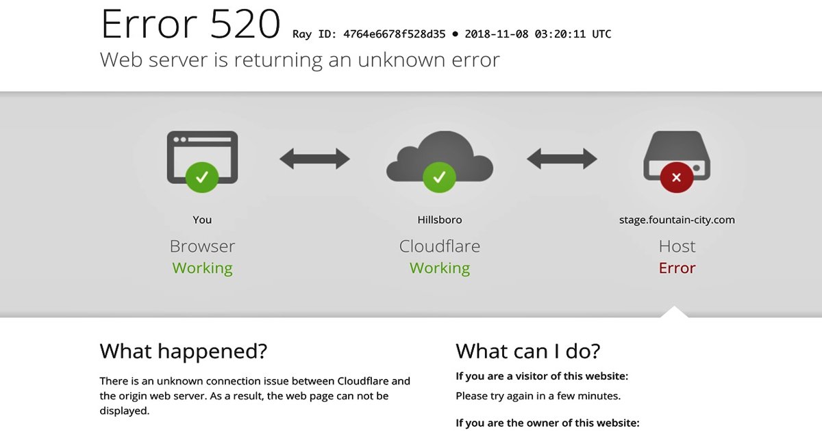Cloudflare Network Failure
