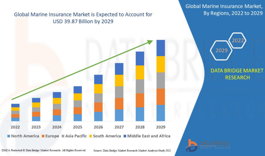 General Insurance Profits Grow as Marine Business and Investment Income Stabilise 2 General Insurance Profits Grow as Marine Business and Investment Income Stabilise General Insurance Profits Grow as Marine Business and Investment Income Stabilise