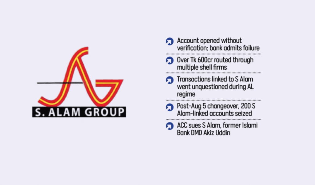 Phantom Bank Account Linked to S Alam Group Phantom Bank Account Linked to S Alam Group
