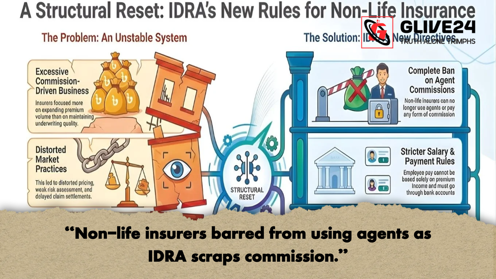 Non life insurers barred from using agents as IDRA scraps commission "Non-life insurers barred from using agents as IDRA scraps commission."