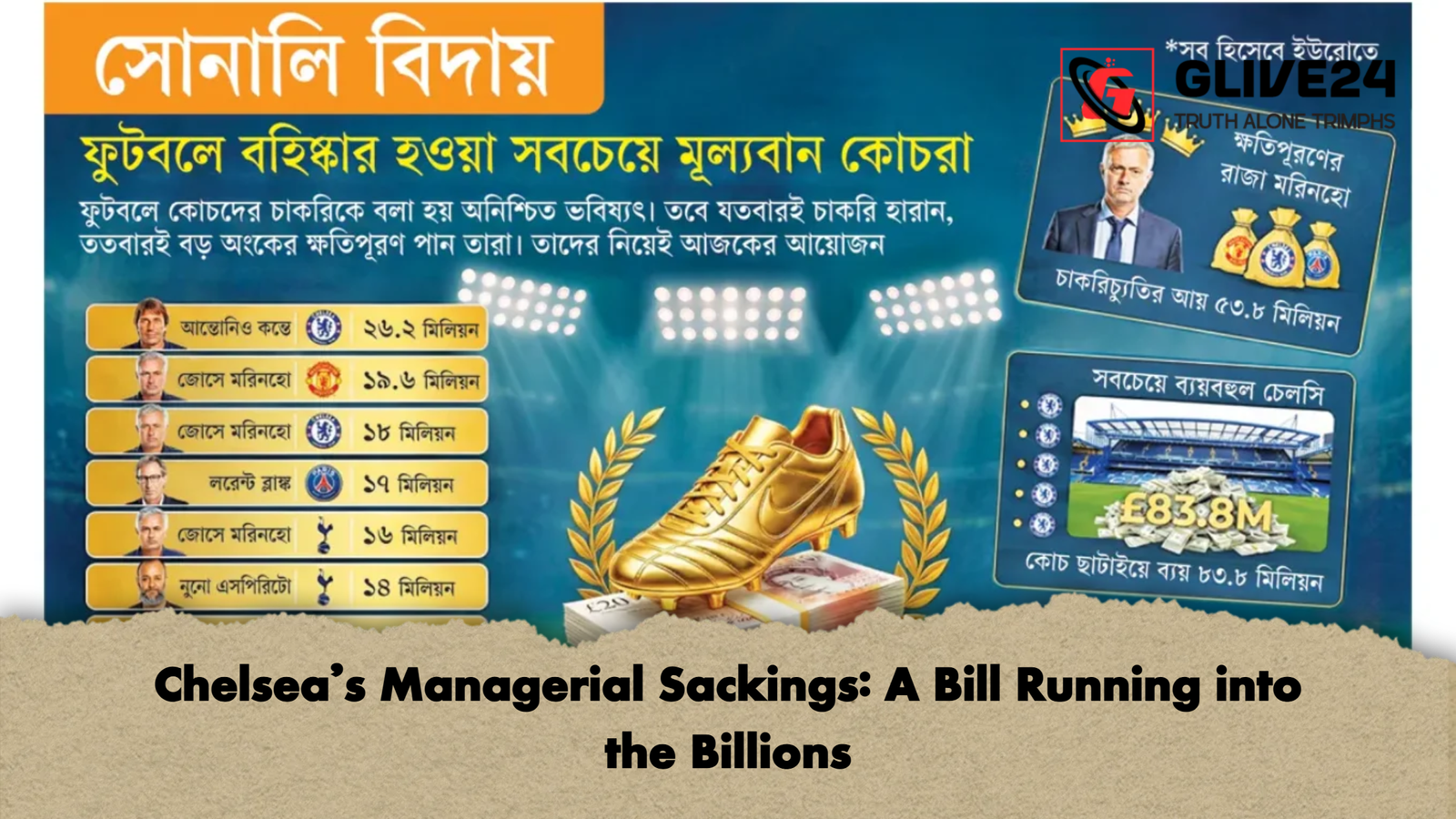 Chelsea’s Managerial Sackings: A Bill Running into the Billions 1 Chelseas Managerial Sackings A Bill Running into the Billions Chelsea’s Managerial Sackings: A Bill Running into the Billions