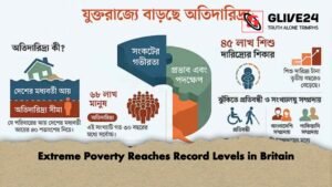 Extreme Poverty Reaches Record Levels in Britain