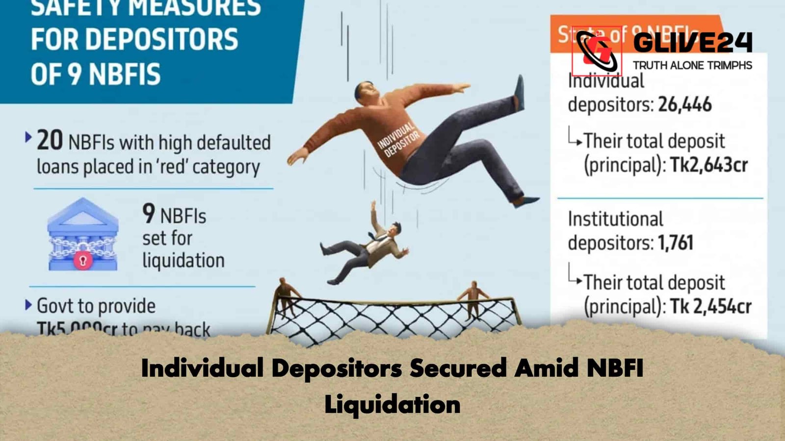 Individual Depositors Secured Amid NBFI Liquidation Individual Depositors Secured Amid NBFI Liquidation