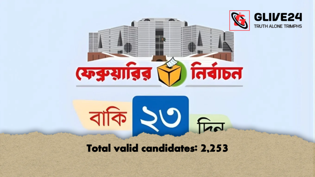 Total valid candidates 2253 Total valid candidates: 2,253