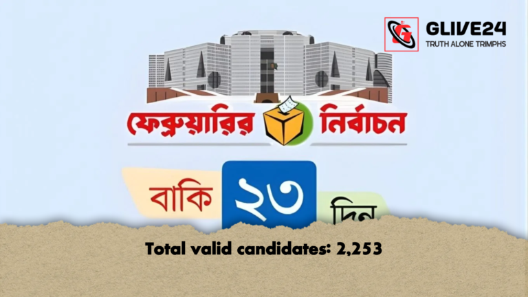 Total valid candidates 2253 Total valid candidates: 2,253