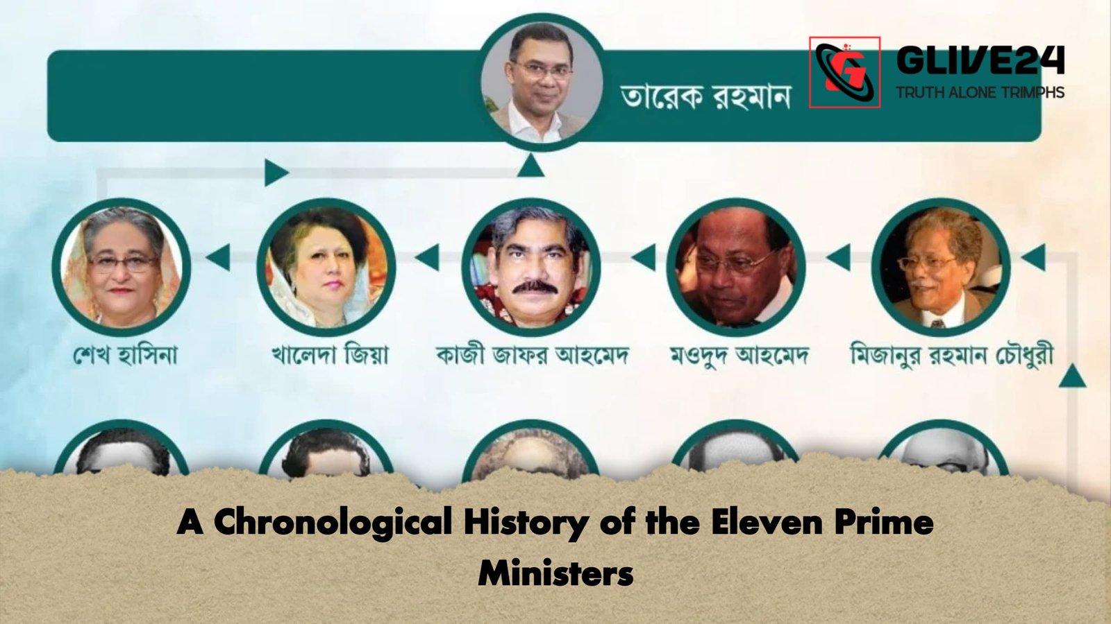 A Chronological History of the Eleven Prime Ministers A Chronological History of the Eleven Prime Ministers