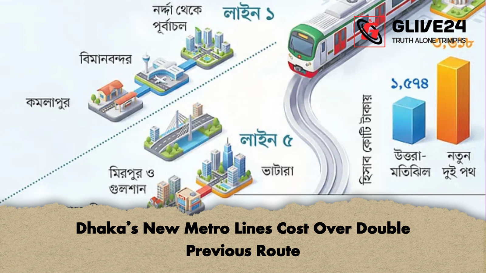 Dhaka’s New Metro Lines Cost Over Double Previous Route 1 Dhakas New Metro Lines Cost Over Double Previous Route Dhaka’s New Metro Lines Cost Over Double Previous Route