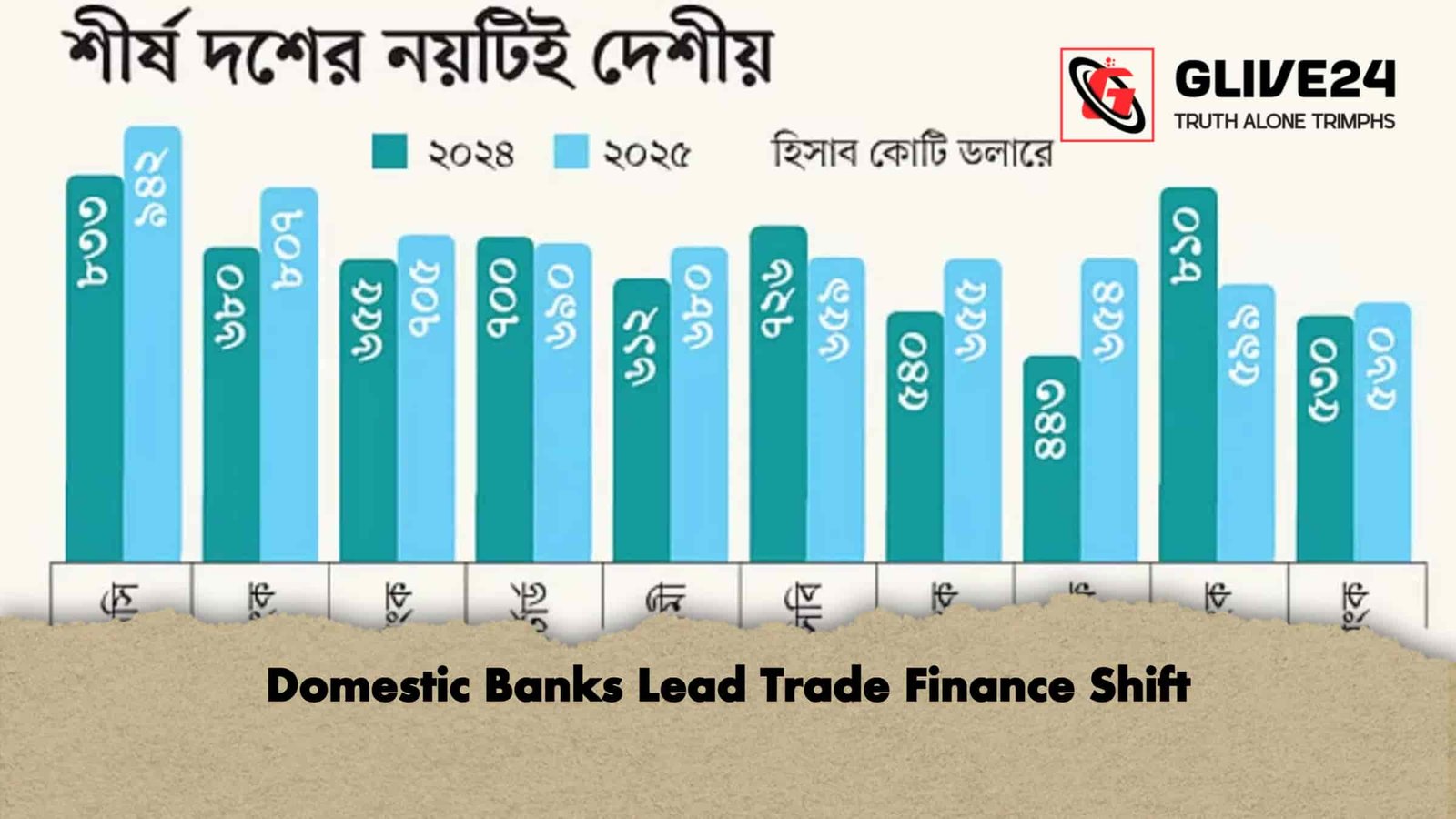Domestic Banks Lead Trade Finance Shift