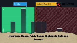Insurance House P.S.C. Surge Highlights Risk and Reward Insurance House P.S.C. Surge Highlights Risk and Reward