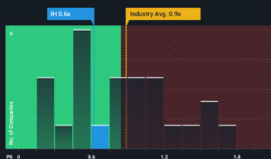 Insurance House Shares Surge Amid Caution Insurance House Shares Surge Amid Caution