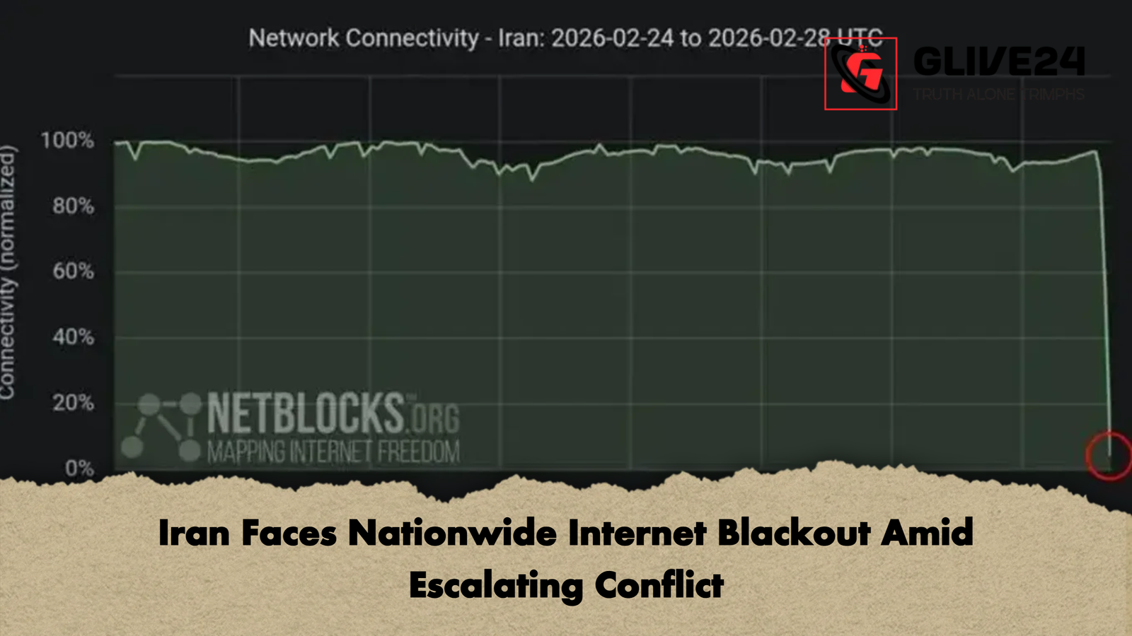 Iran Faces Nationwide Internet Blackout Amid Escalating Conflict Iran Faces Nationwide Internet Blackout Amid Escalating Conflict