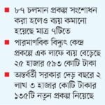 Project Costs Surge Under Interim Government Oversight Project Costs Surge Under Interim Government Oversight