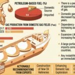 Bangladesh Faces Rising Energy Import Dependence Energy production is declining, import pressure is rising