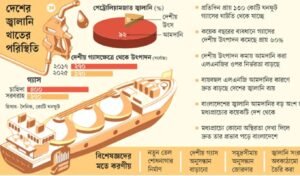 Bangladesh Faces Rising Energy Import Dependence Bangladesh Faces Rising Energy Import Dependence