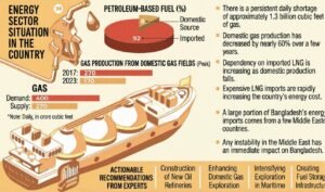 Bangladesh Faces Rising Energy Import Dependence Bangladesh Faces Rising Energy Import Dependence