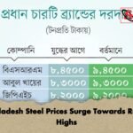 Bangladesh Steel Prices Surge Towards Record Highs 1 Bangladesh Steel Prices Surge Towards Record Highs