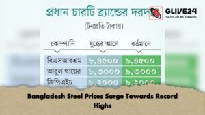 Bangladesh Steel Prices Surge Towards Record Highs 1 Bangladesh Steel Prices Surge Towards Record Highs