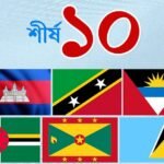 Citizenship Through Investment Top 10 Countries Top 10 Countries Offering Citizenship by Investment