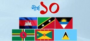 Citizenship Through Investment Top 10 Countries Citizenship Through Investment Top 10 Countries