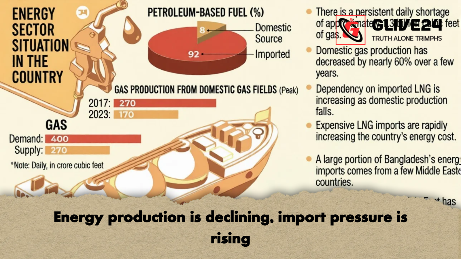 Energy production is declining import pressure is rising 2 Energy production is declining, import pressure is rising