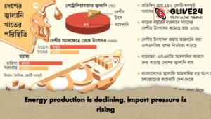 Energy production is declining import pressure is rising Energy production is declining, import pressure is rising