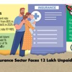Life Insurance Sector Faces 12 Lakh Unpaid Claims