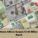 Remittance Inflows Surpass 1.06 Billion Early March Remittance Inflows Surpass $1.06 Billion Early March
