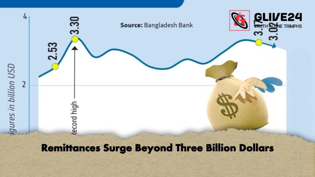 Remittances Surge Beyond Three Billion Dollars
