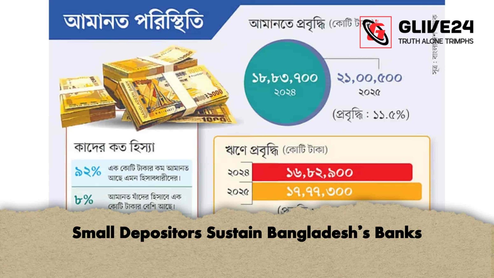 Small Depositors Sustain Bangladesh’s Banks