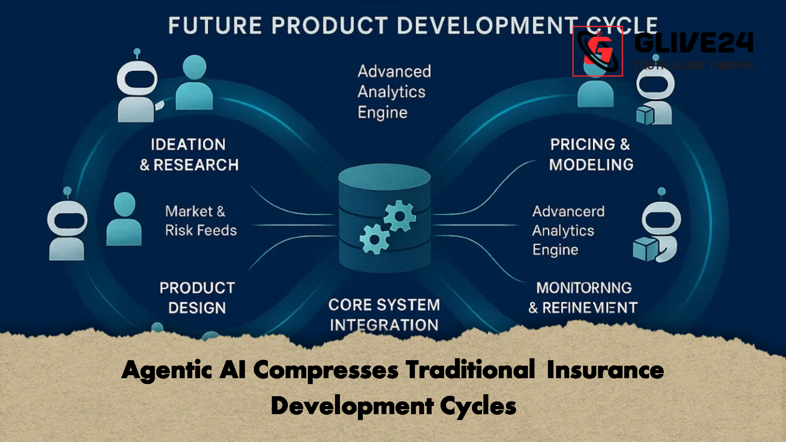 Agentic AI Compresses Traditional Insurance Development Cycles Agentic AI Compresses Traditional Insurance Development Cycles