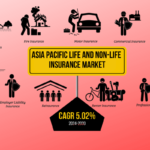 Asian Insurance Market Dynamics Regulatory Shifts and Strategic Expansions Strategic Realignments in the Asian Insurance Sector: A Week of Regulatory Reform