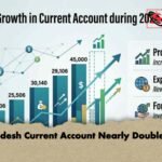 Bangladesh Current Account Nearly Doubles FY25