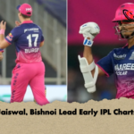 Jaiswal Bishnoi Lead Early IPL Charts Jaiswal, Bishnoi Lead Early IPL Charts