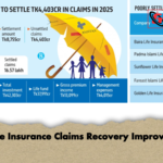 Life Insurance Claims Recovery Improves Life Insurance Claims Recovery Improves
