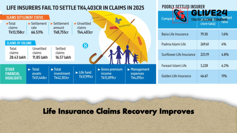 Life Insurance Claims Recovery Improves Life Insurance Claims Recovery Improves