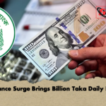 Remittance Surge Brings Billion Taka Daily Inflows Remittance Surge Brings Billion Taka Daily Inflows