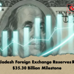 Bangladesh Foreign Exchange Reserves Reach 35.30 Billion Milestone Bangladesh Foreign Exchange Reserves Reach $35.30 Billion Milestone