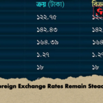 Foreign Exchange Rates Remain Steady Foreign Exchange Rates Remain Steady