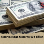 Reserves Edge Closer to 31 Billion Reserves Edge Closer to $31 Billion