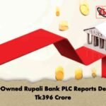 State-Owned Rupali Bank PLC Reports Deficit of Tk396 Crore
