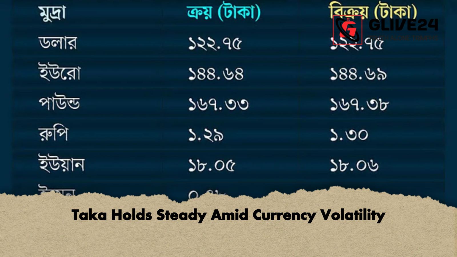 Taka Holds Steady Amid Currency Volatility Taka Holds Steady Amid Currency Volatility