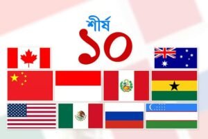 Top 10 Gold Producing Countries Globally Top 10 Gold Producing Countries Globally