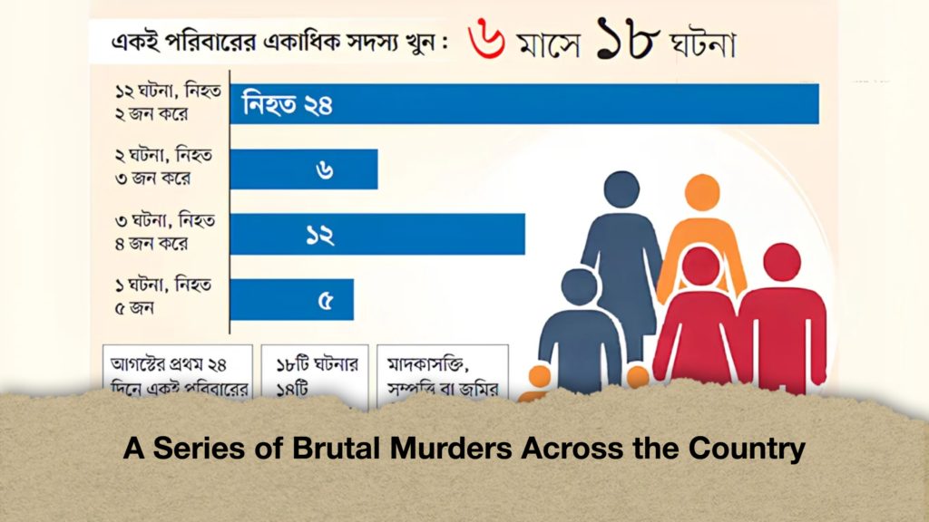 A Series of Brutal Murders Across the Country 3 A Series of Brutal Murders Across the Country