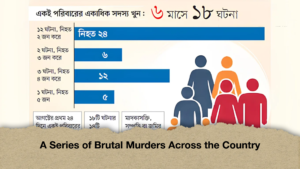 A Series of Brutal Murders Across the Country