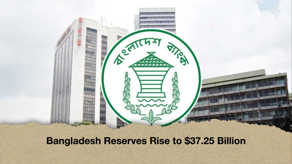Bangladesh Reserves Rise to 37.25 Billion Bangladesh Reserves Rise to $37.25 Billion