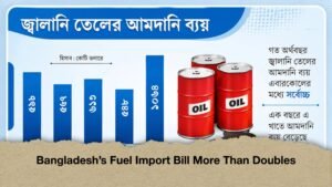 Bangladeshs Fuel Import Bill More Than Doubles 1 Bangladesh’s Fuel Import Bill More Than Doubles