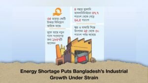 Energy Shortage Puts Bangladesh’s Industrial Growth Under Strain