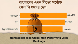 Bangladesh Tops Global Non-Performing Loan Rankings (2)