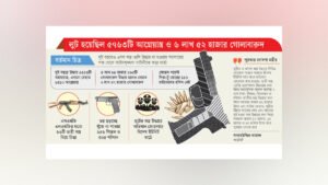 Looted Police Weapons Remain in Criminal Hands